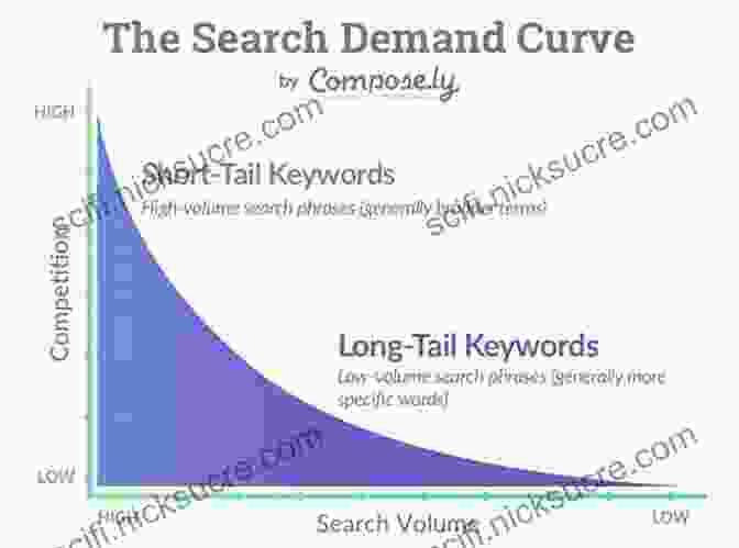 A Diagram Illustrating The Concept Of Long Tail Keywords England: A Class Of Its Own: An Outsider S View