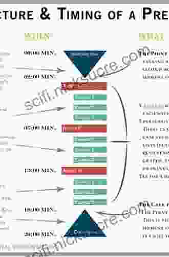 Fast Facts For Writing The DNP Project: Effective Structure Content And Presentation