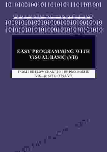 Easy Programming With Visual Basic (VB): FROM THE FLOW CHART TO THE PROGRAM IN VISUAL STUDIO VIA VB